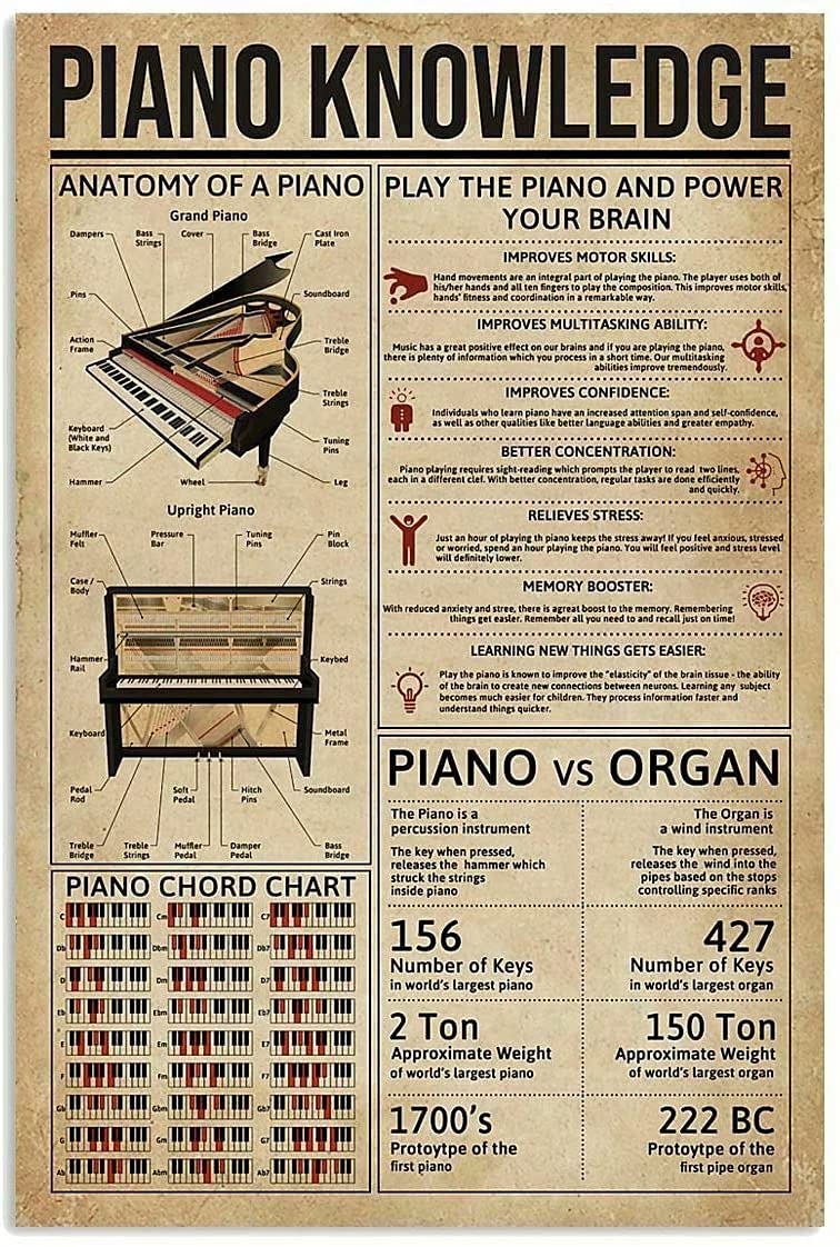 ป้ายโลหะลายวินเทจเกี่ยวกับความ - Musical Instrument Shop บทวิจารณ์และราคา